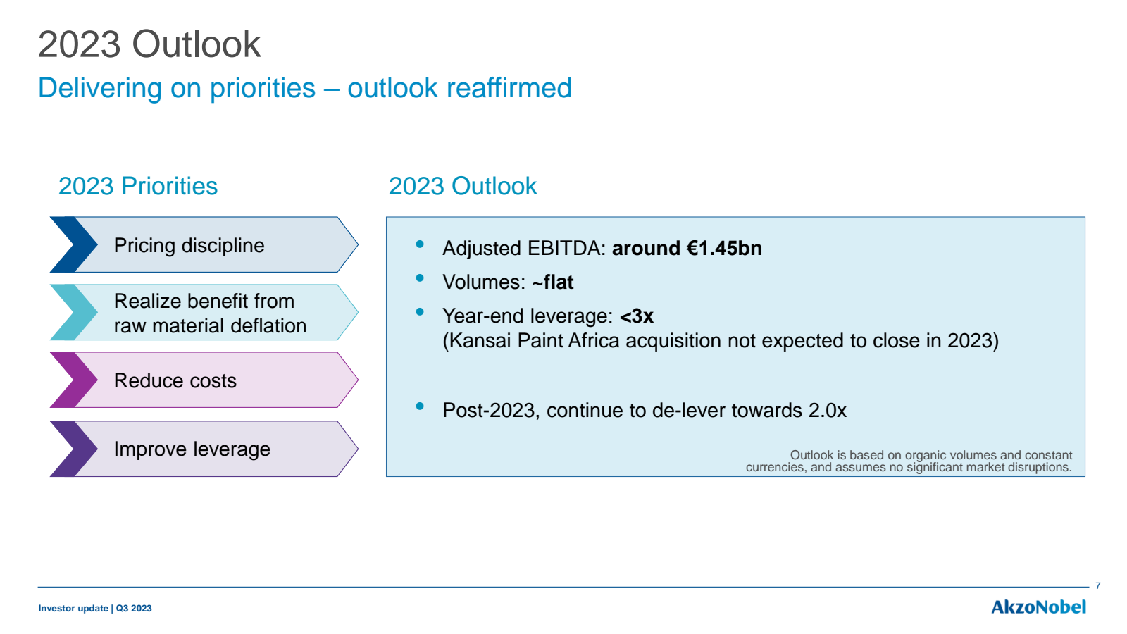 2023 Outlook 
Delive