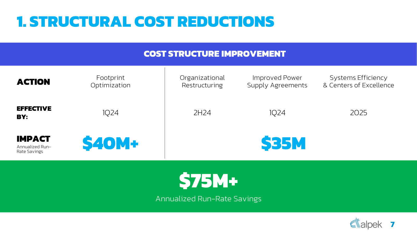 1. STRUCTURAL COST R