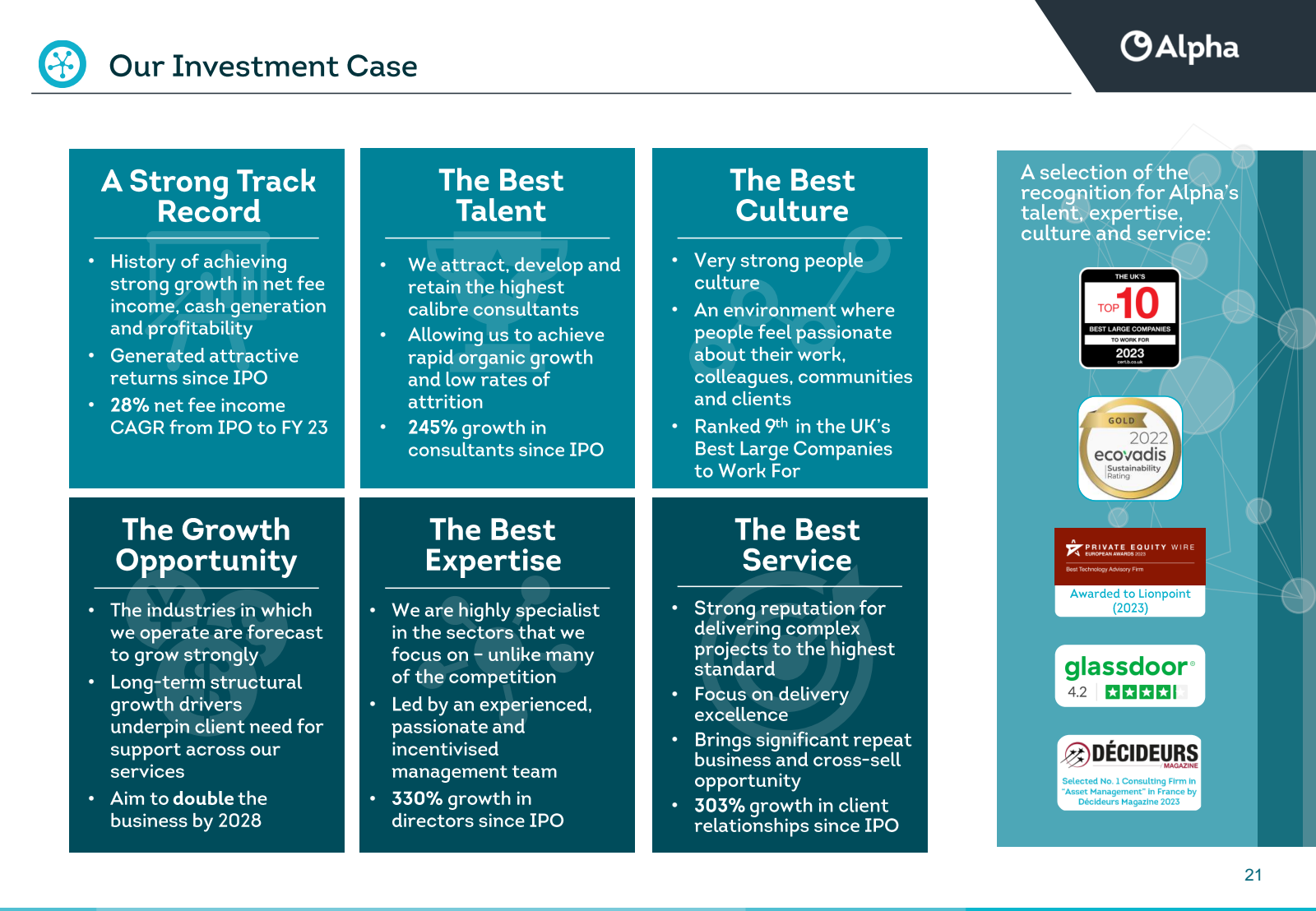 Our Investment Case 