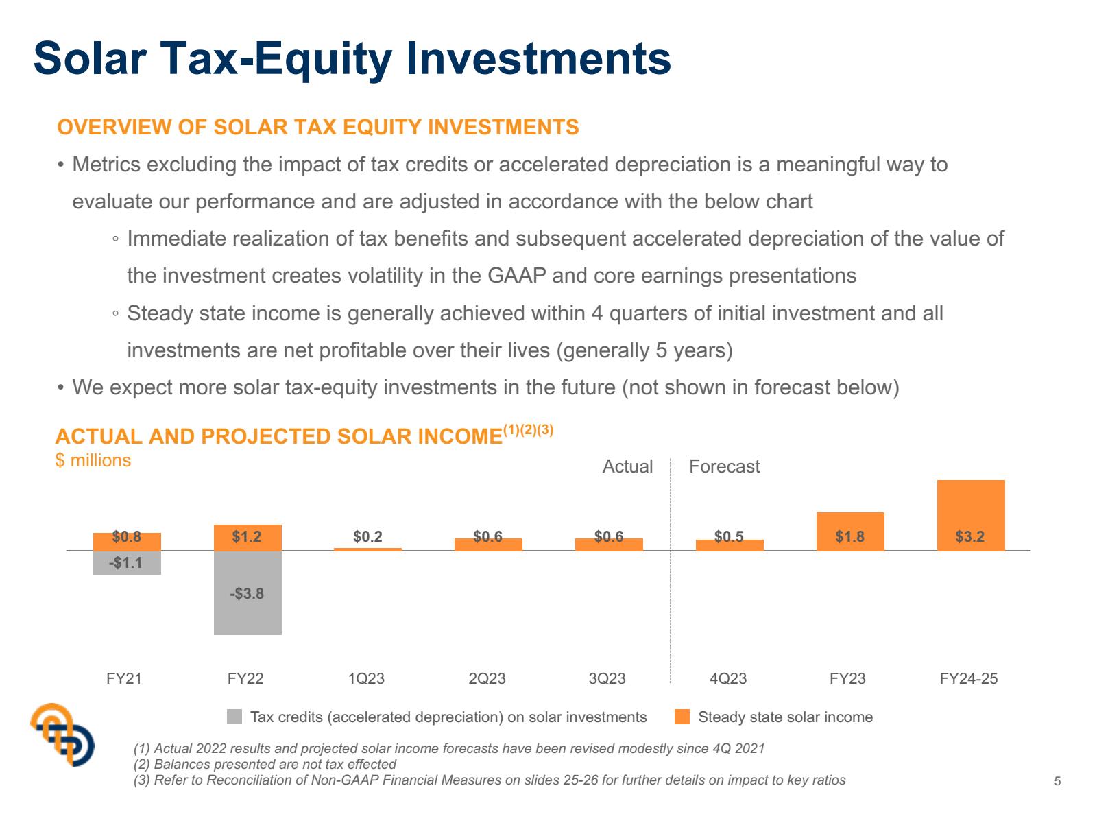 Solar Tax - Equity I