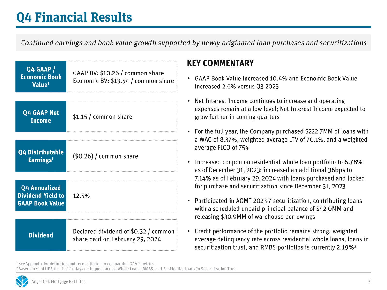 Q4 Financial Results