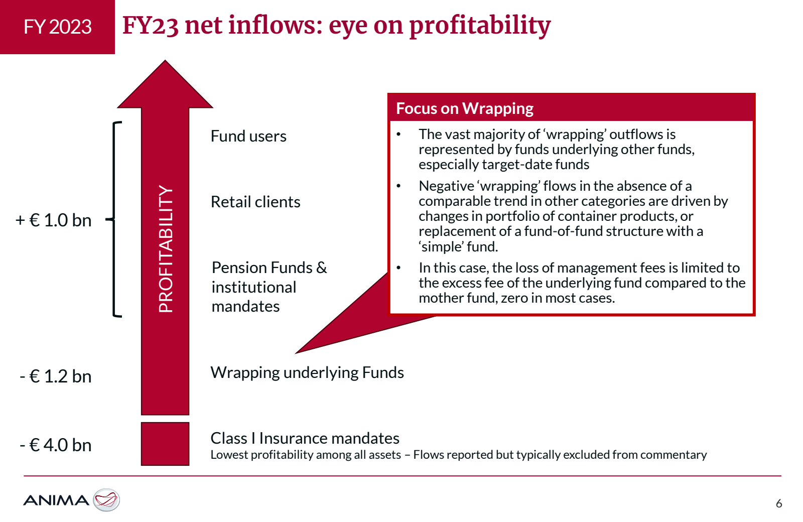 FY 2023 FY23 net inf
