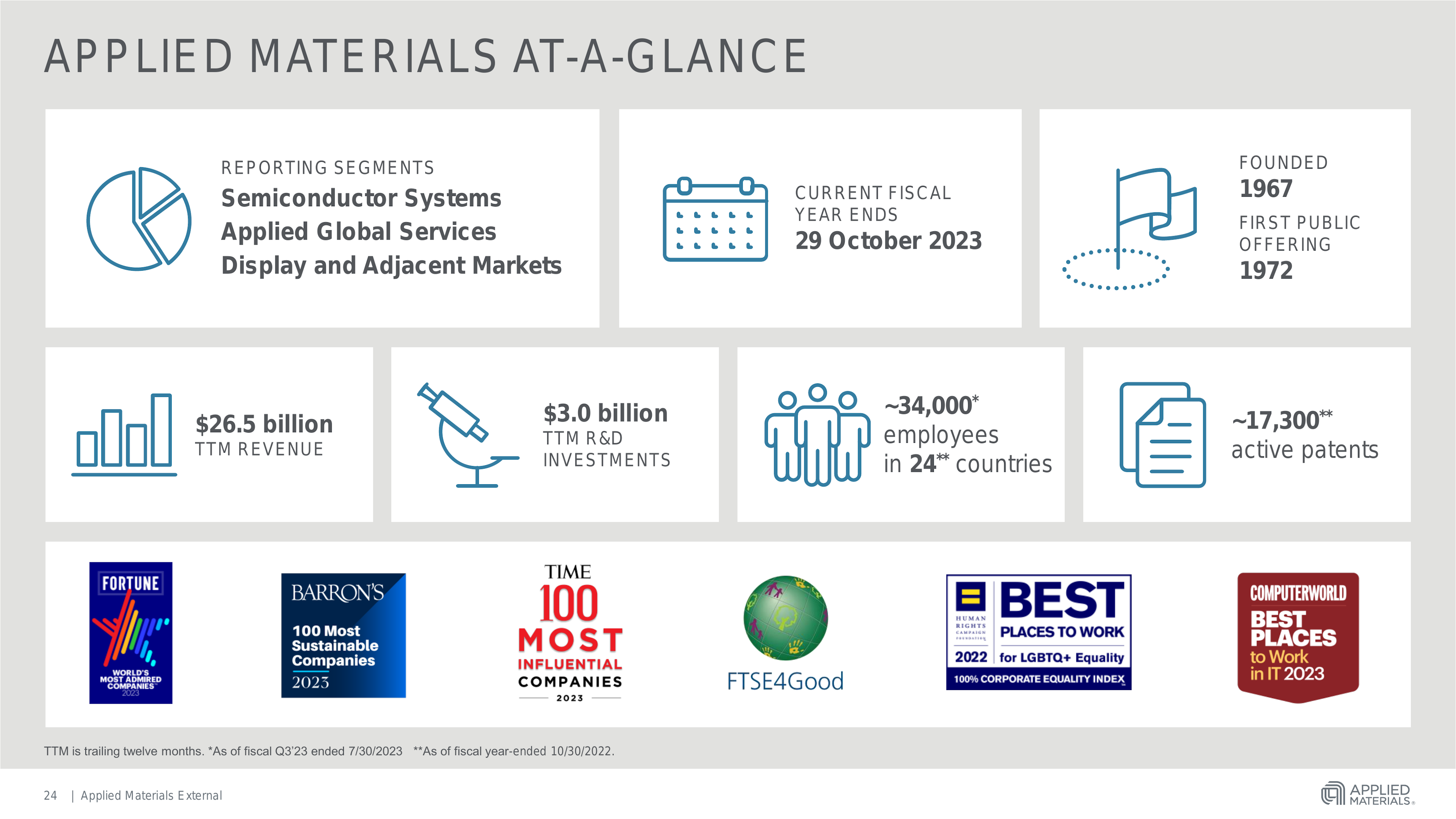 APPLIED MATERIALS AT