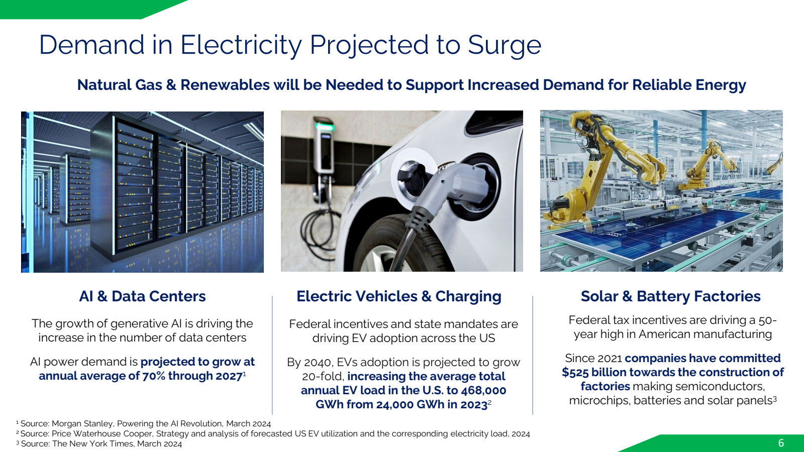 Demand in Electricit