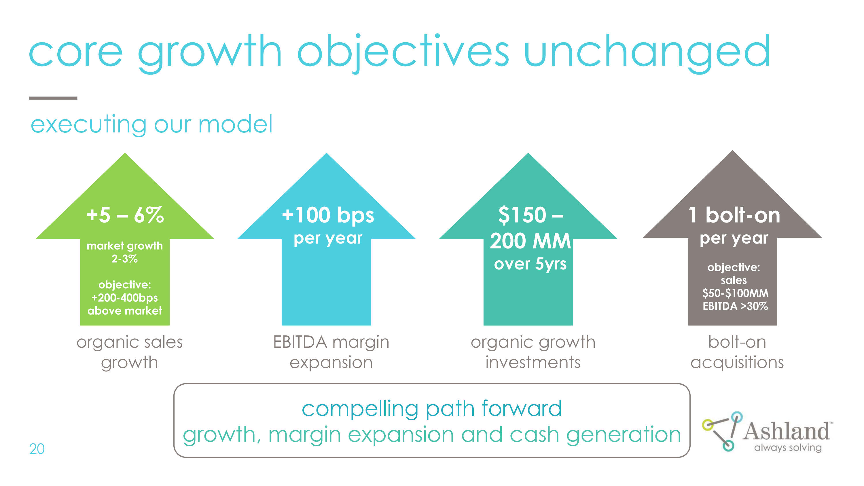 core growth objectiv