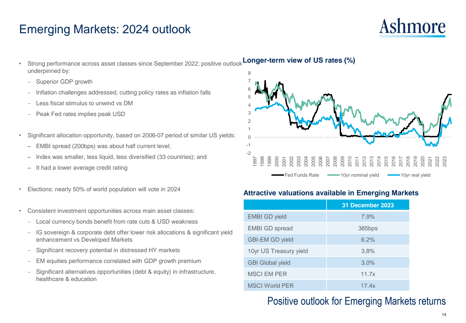 Emerging Markets : 2