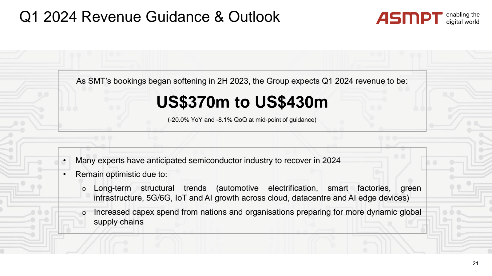 Q1 2024 Revenue Guid