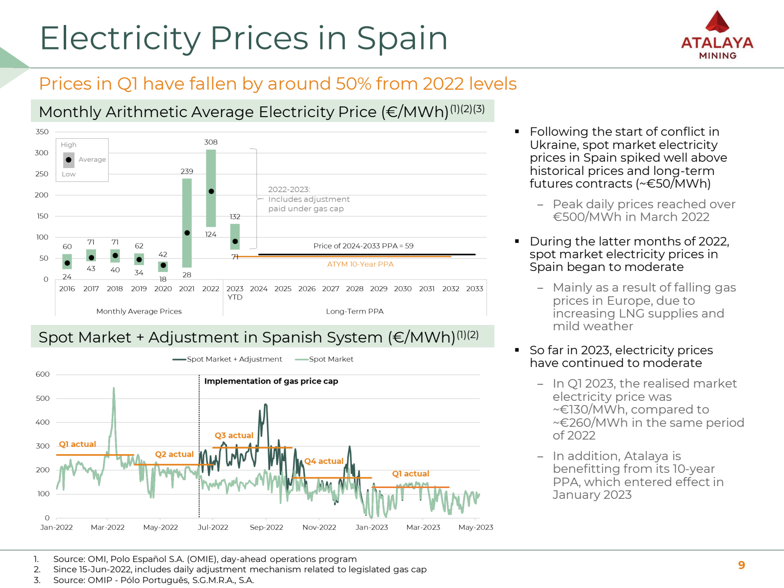 Electricity Prices i