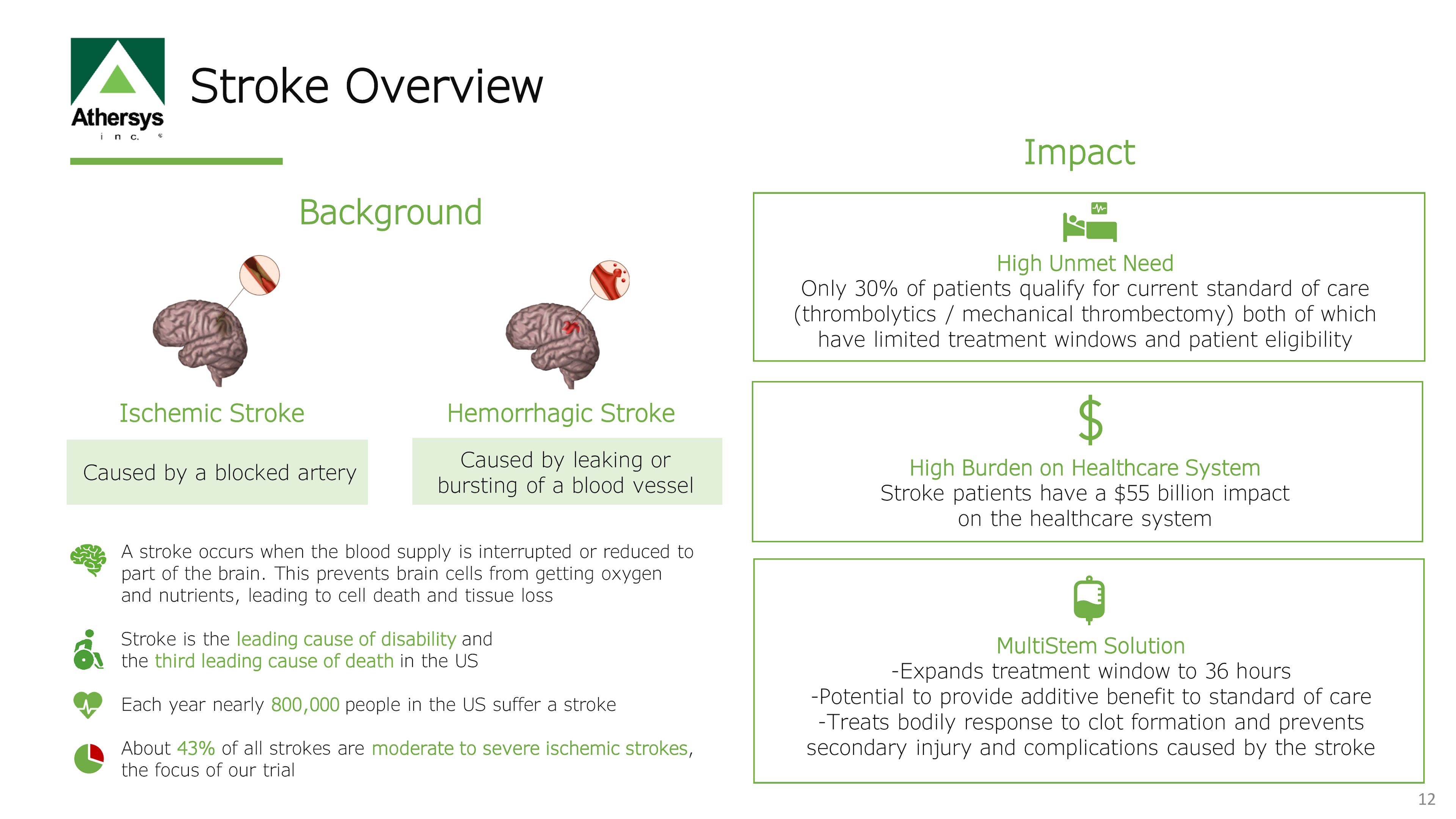 A Stroke Overview 
A