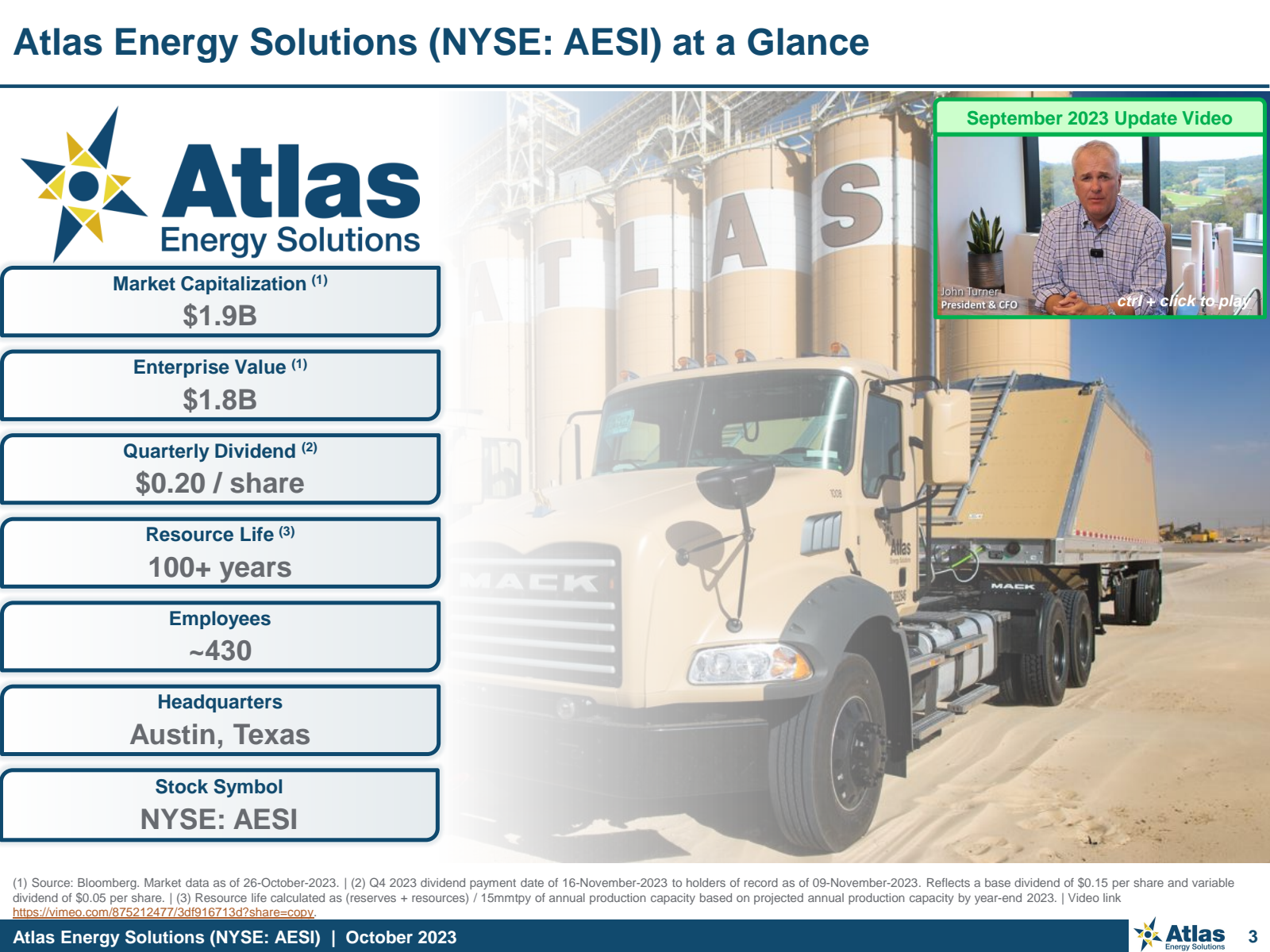 Atlas Energy Solutio