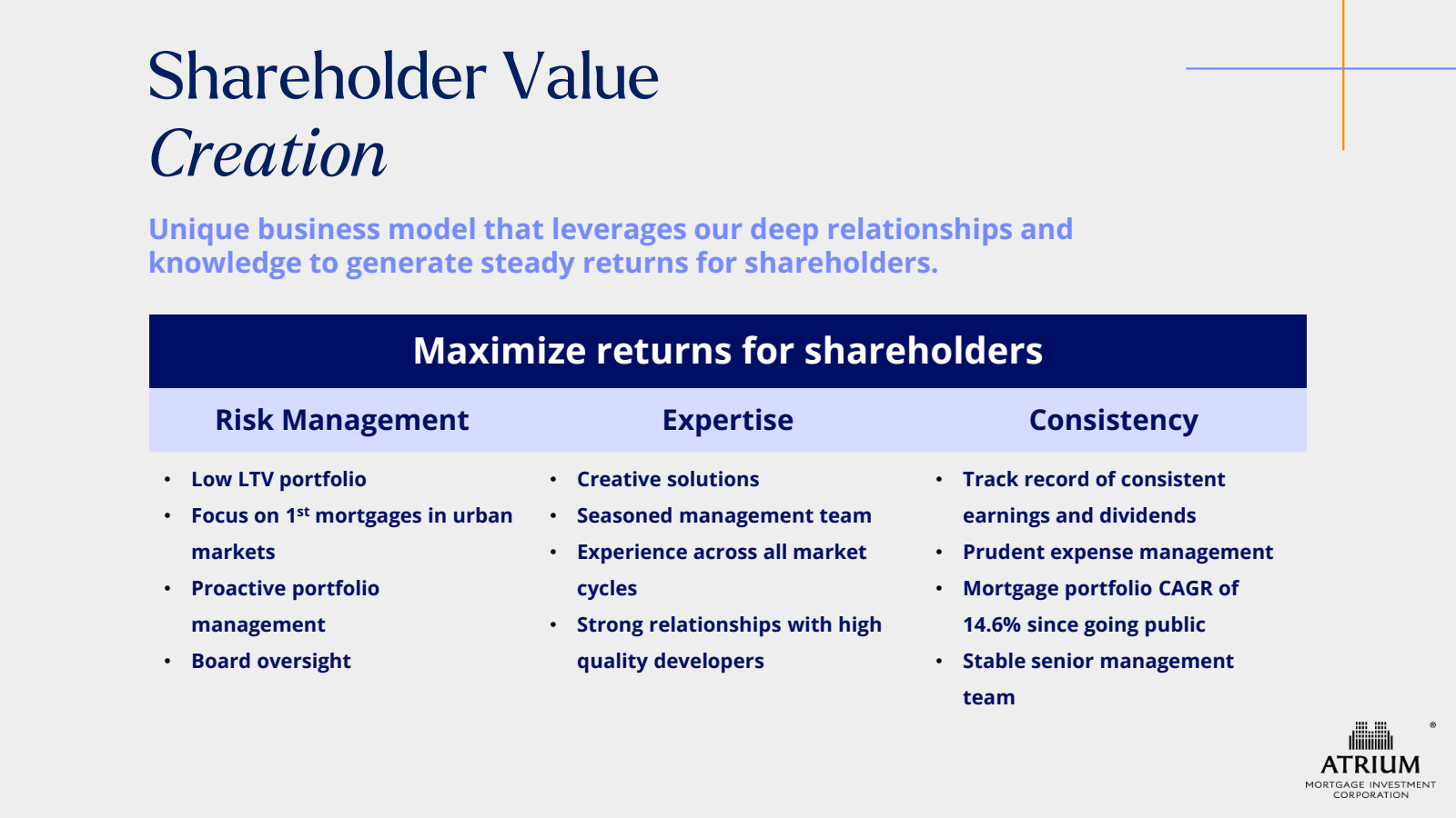 Shareholder Value 
C