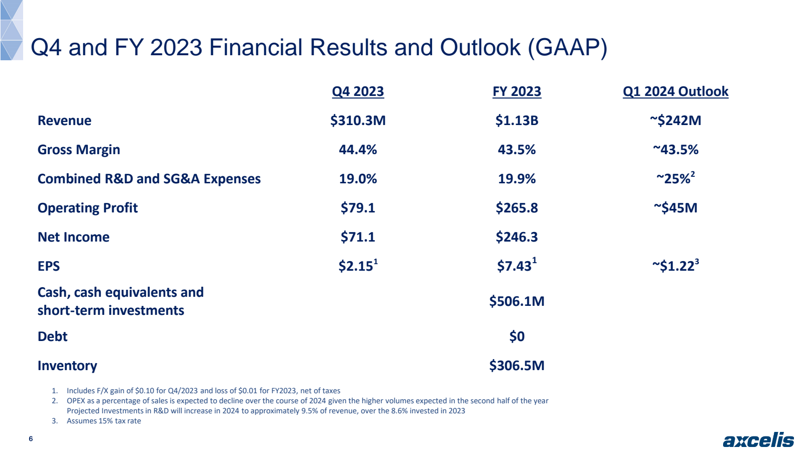 Q4 and FY 2023 Finan