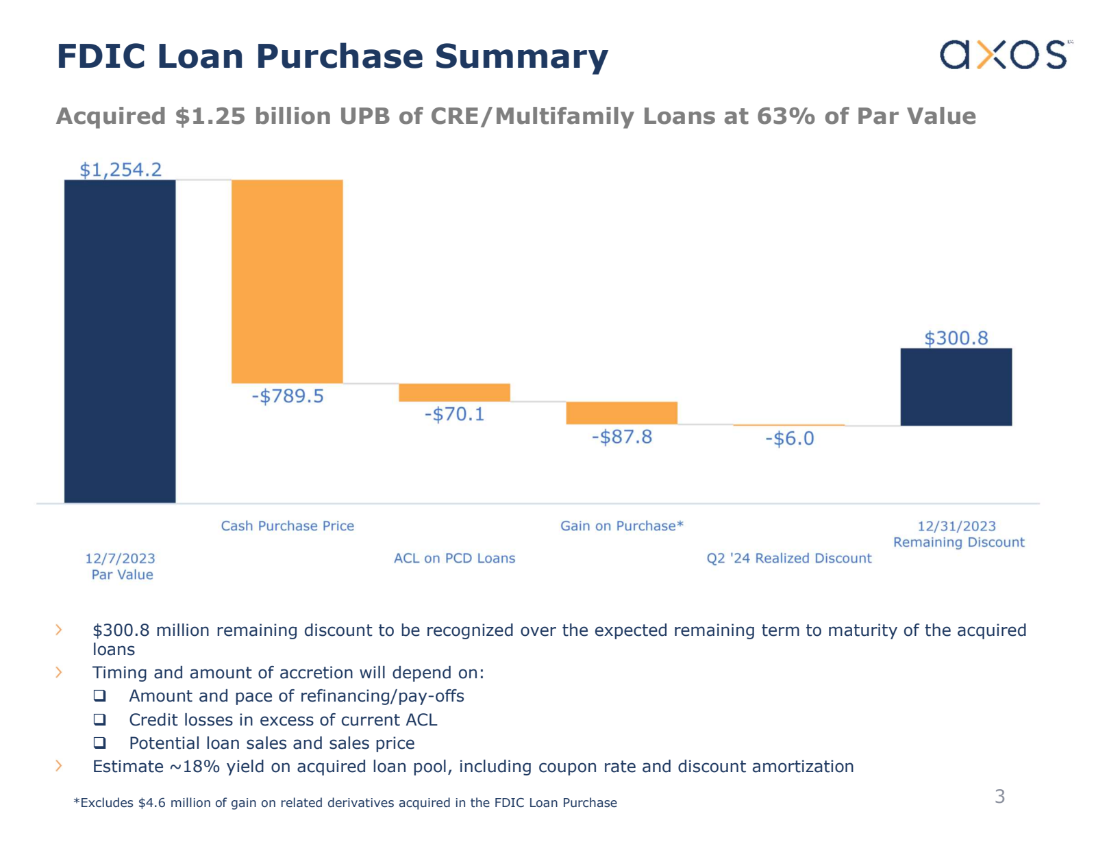 FDIC Loan Purchase S