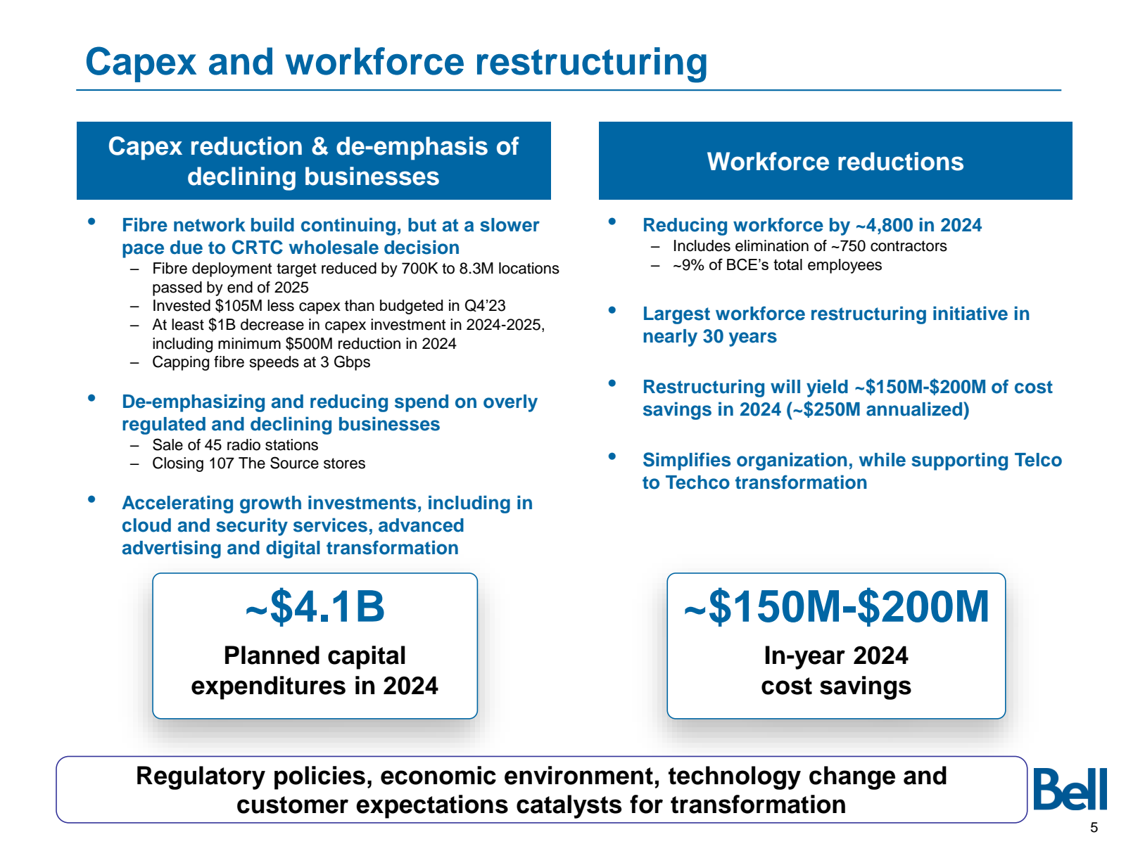 Capex and workforce 