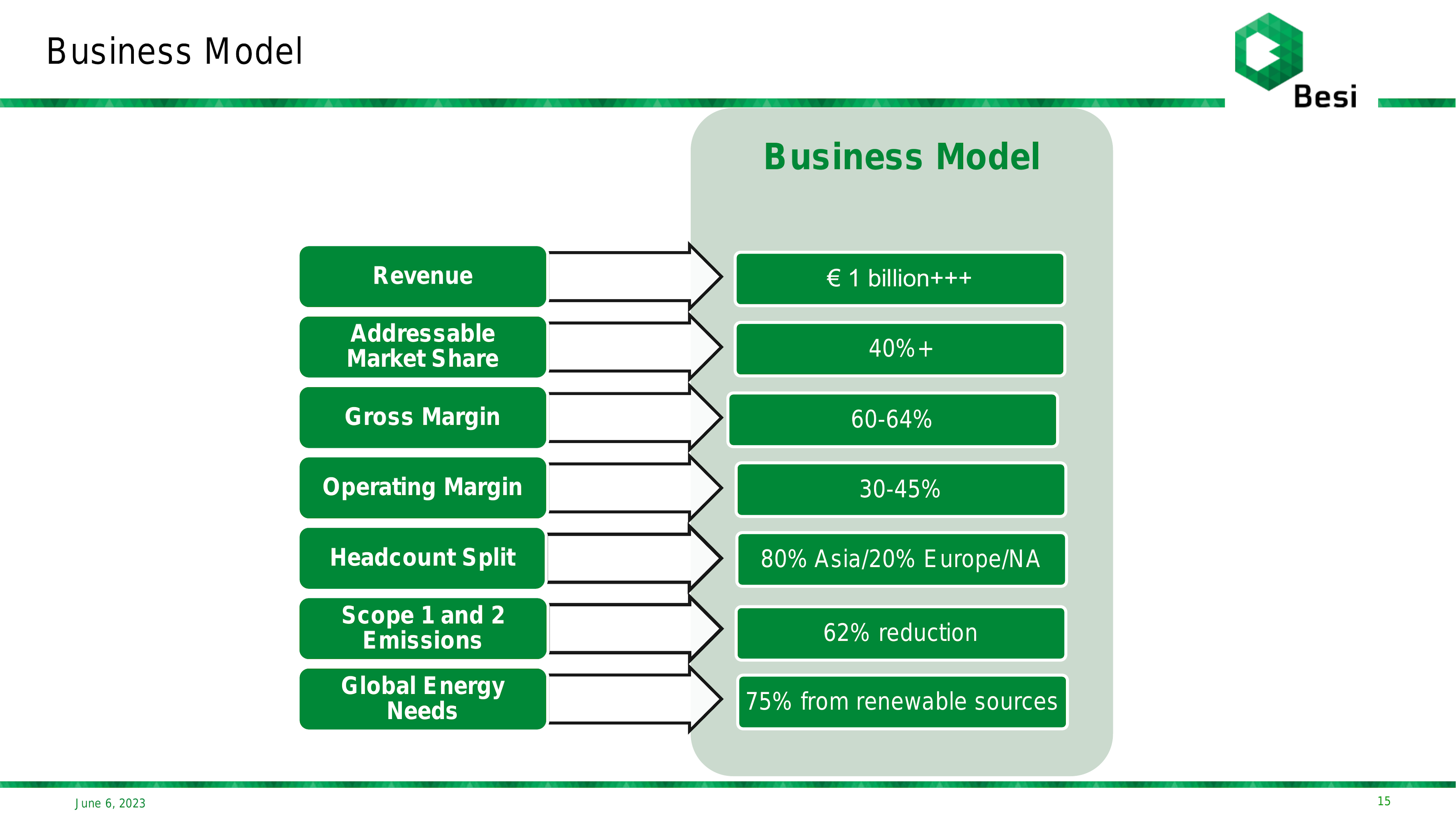 Business Model 

Jun