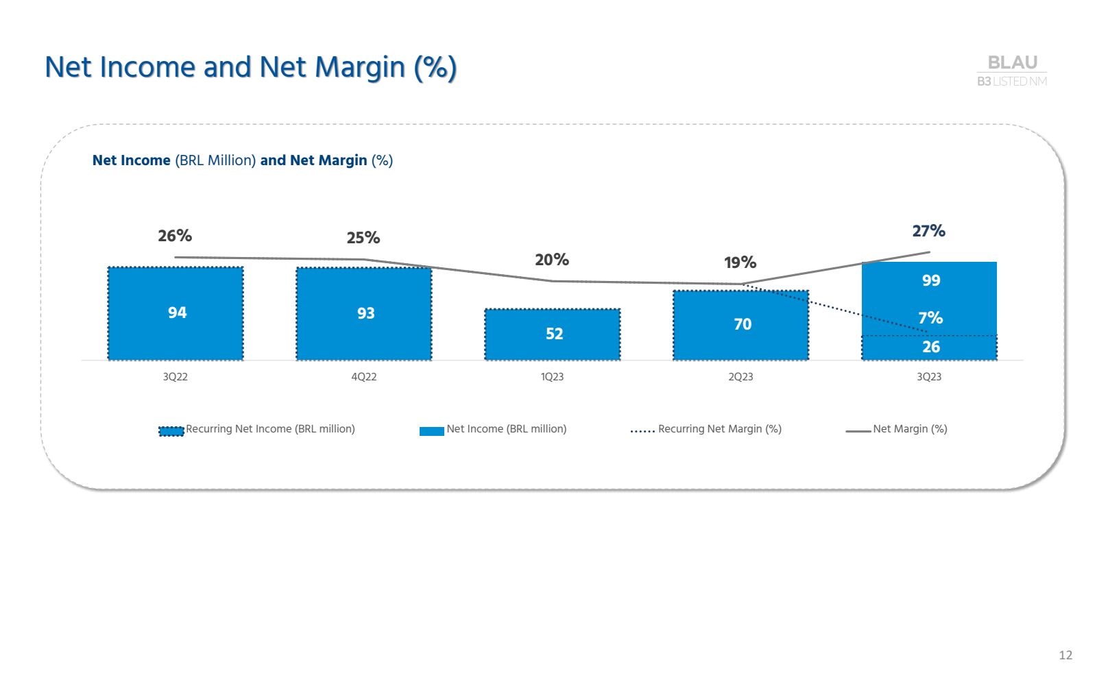 Net Income and Net M