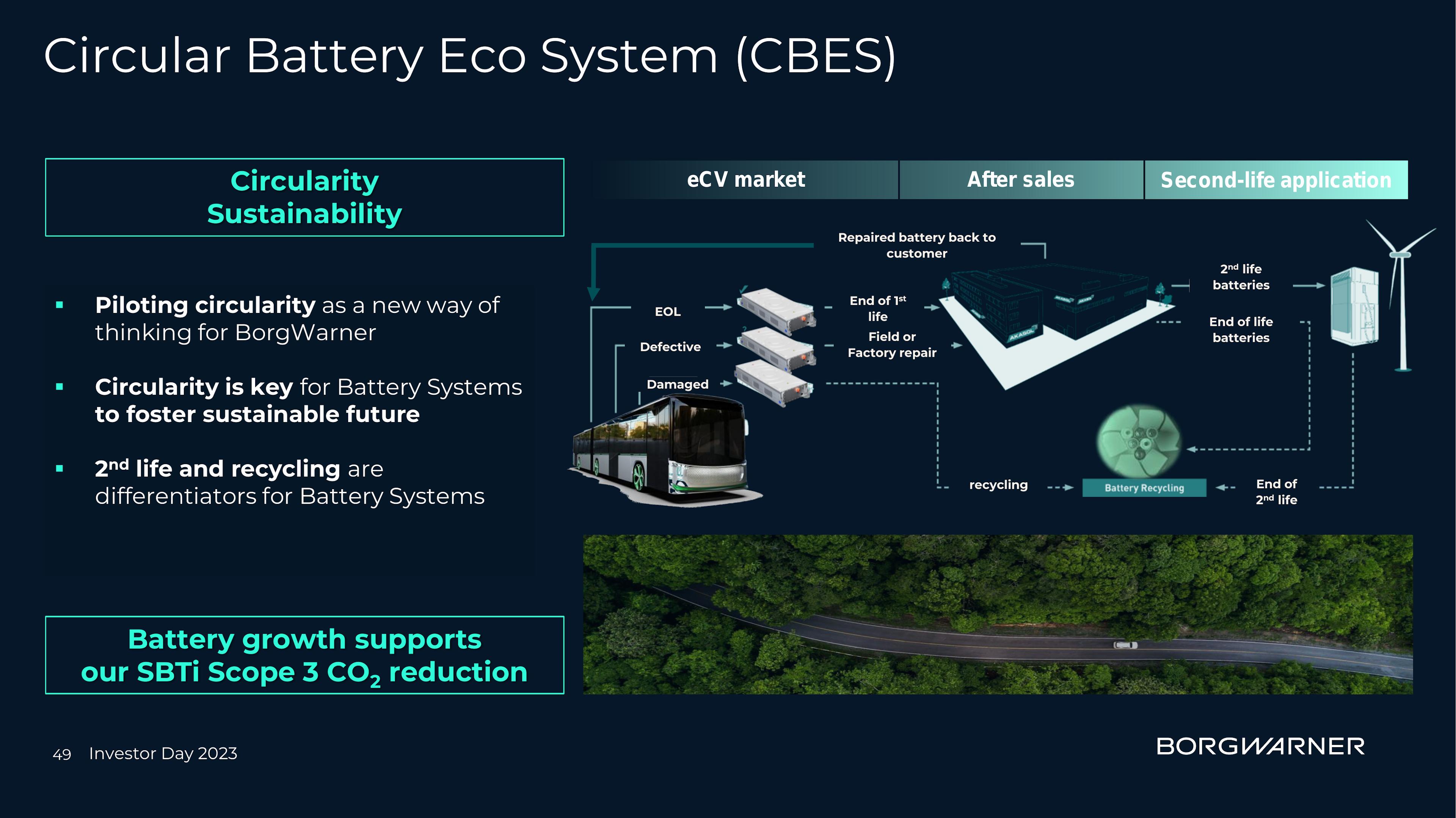 Circular Battery Eco