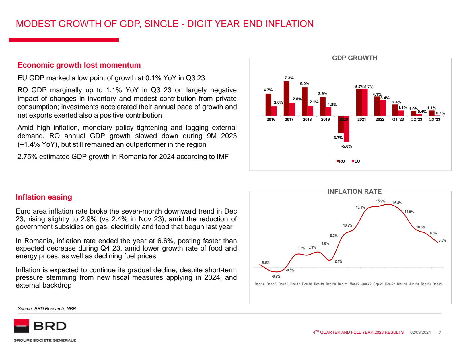 MODEST GROWTH OF GDP
