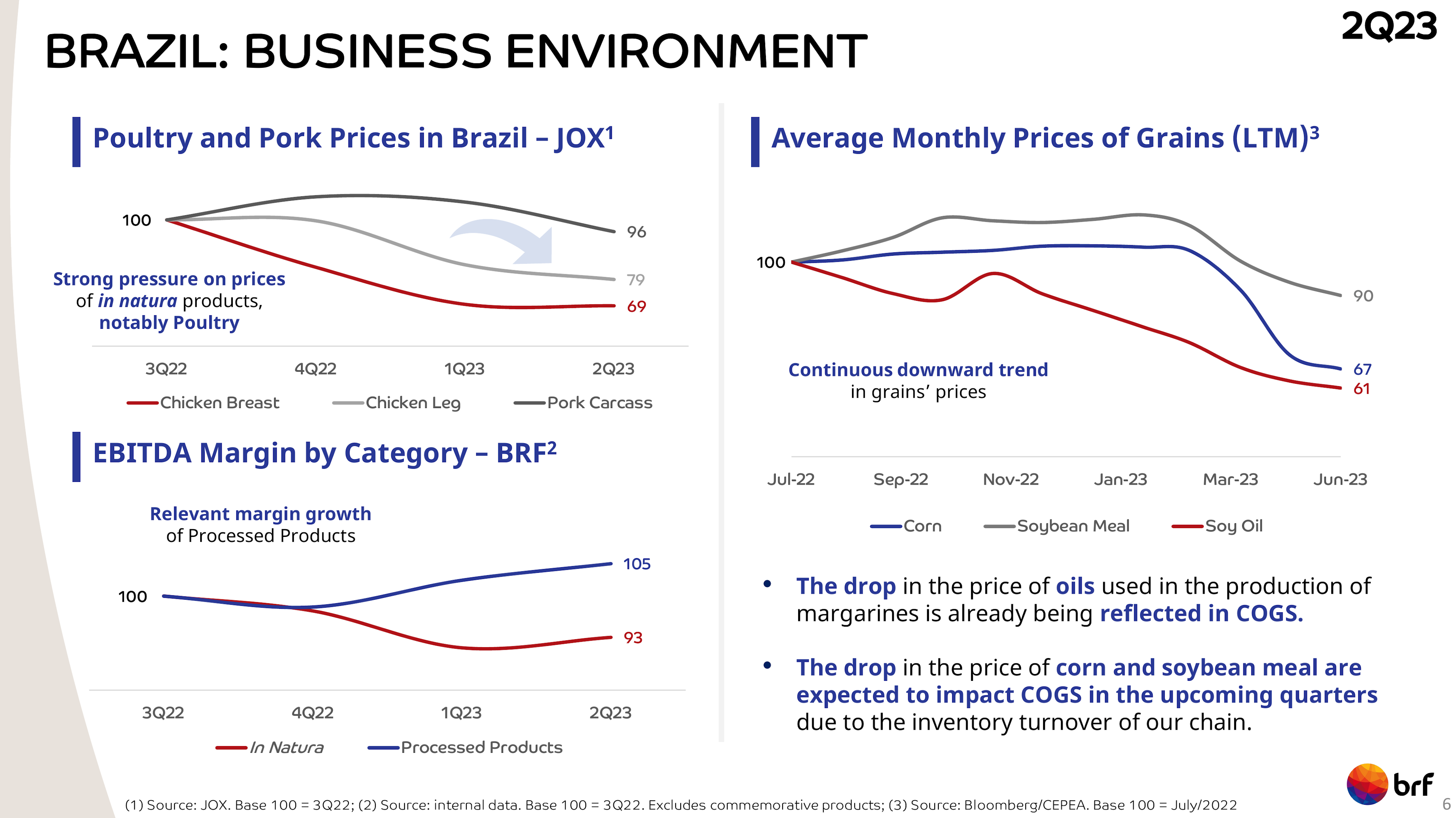 BRAZIL : BUSINESS EN