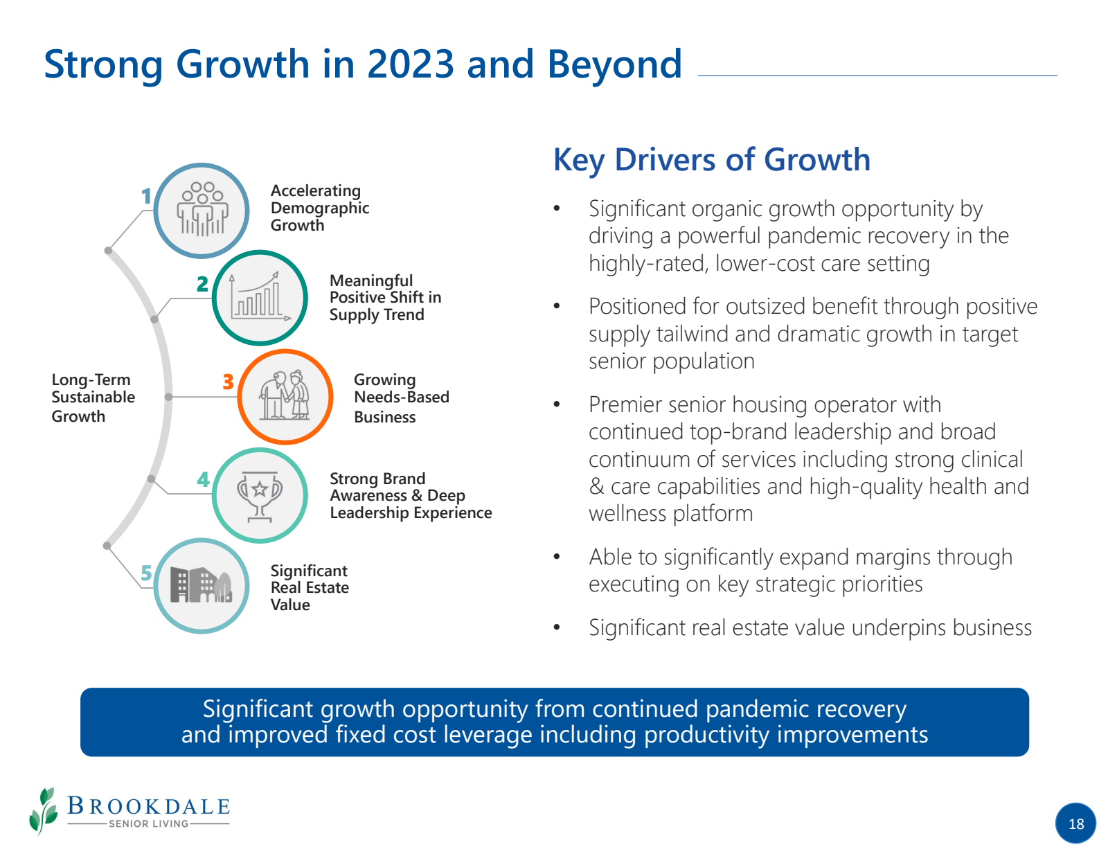 Strong Growth in 202