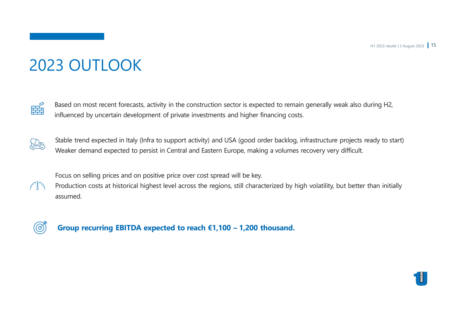 2023 OUTLOOK 

H1 20