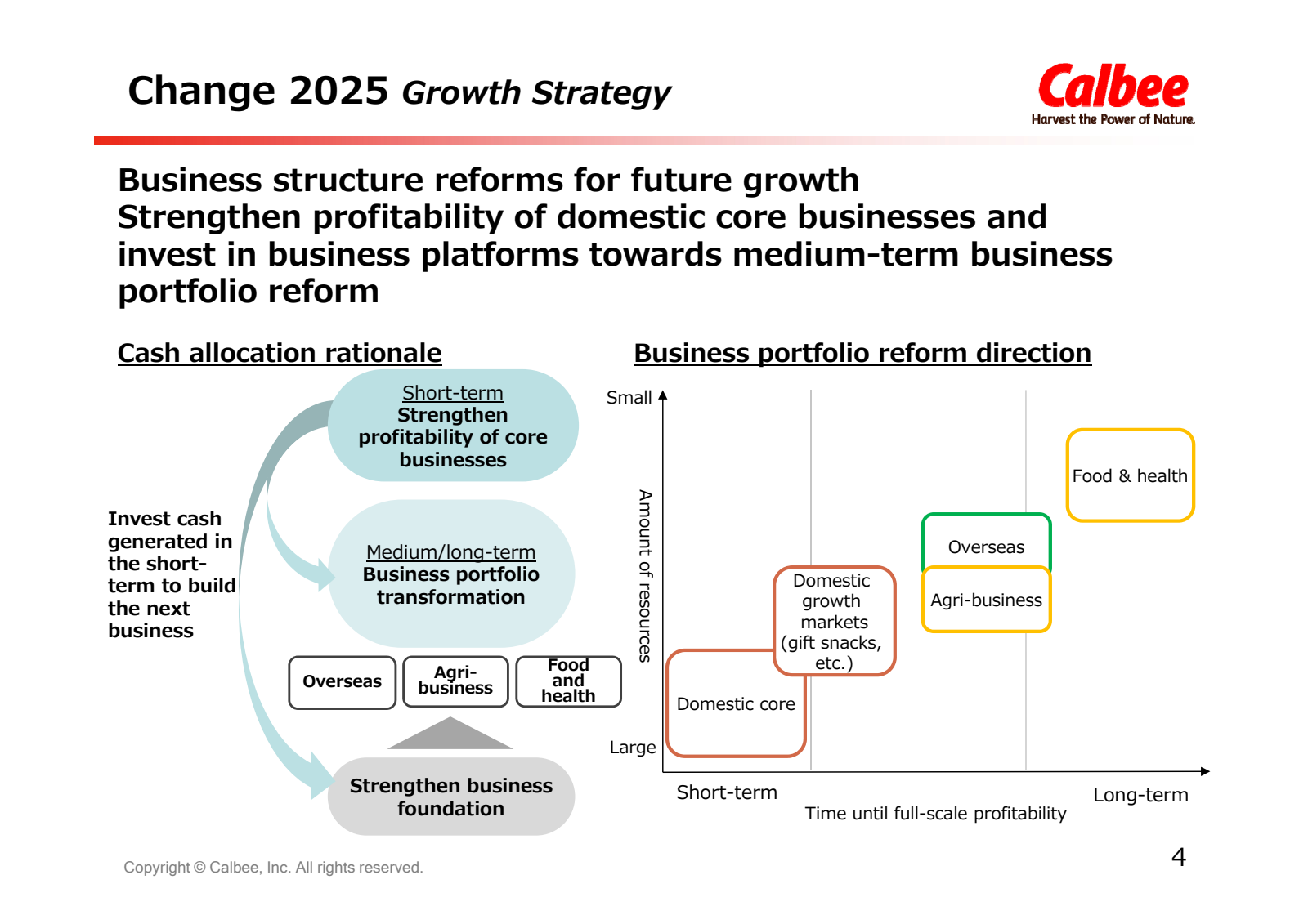 Change 2025 Growth S