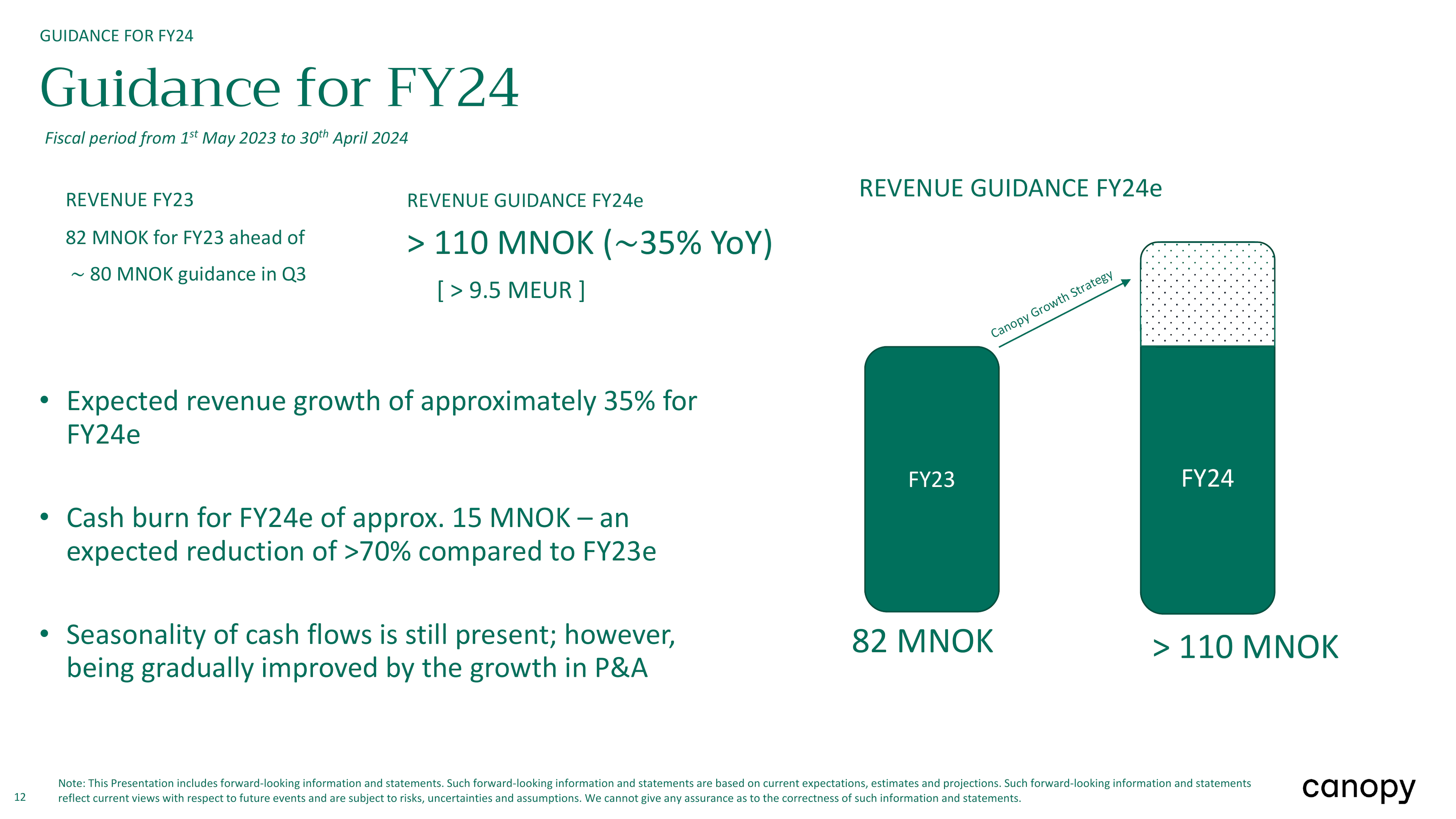 12 

GUIDANCE FOR FY