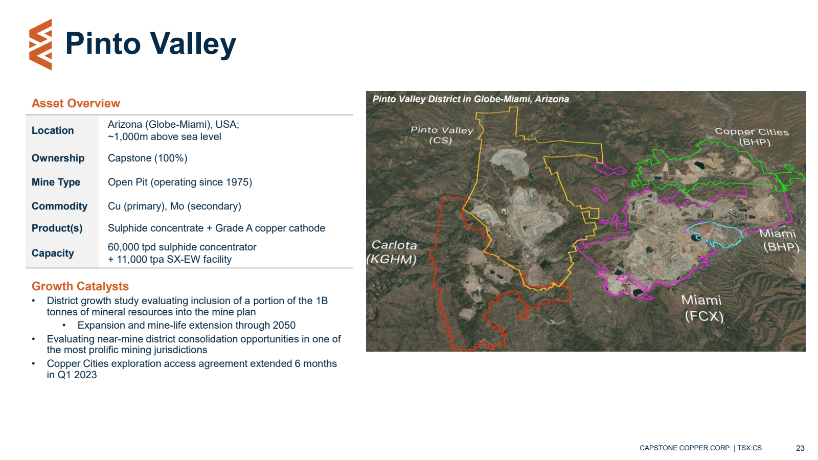 Pinto Valley 

Asset