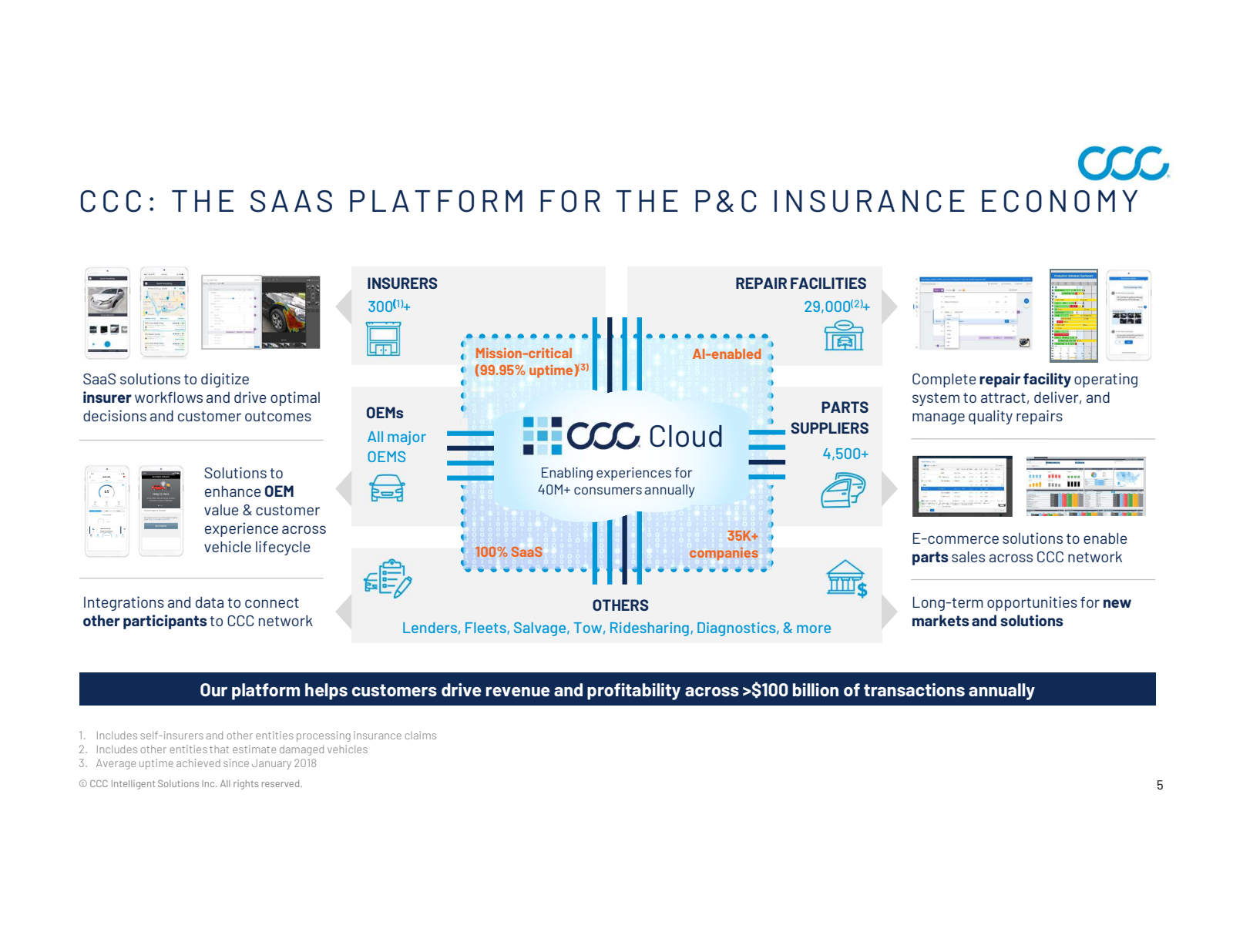 ccc 
CCC : THE SAAS 