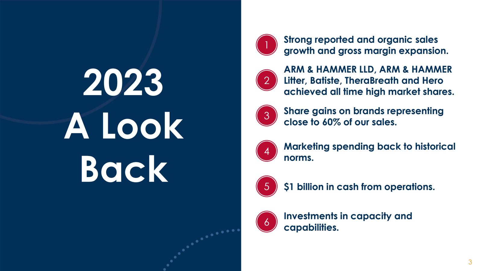 2023 
A Look 
Back 
