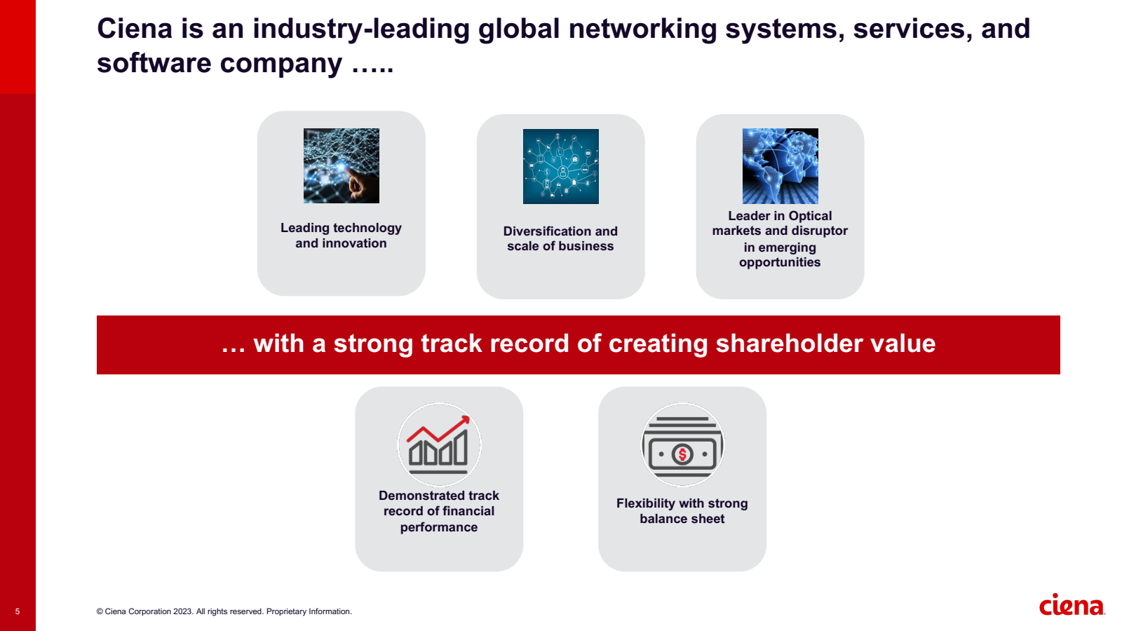 Ciena is an industry