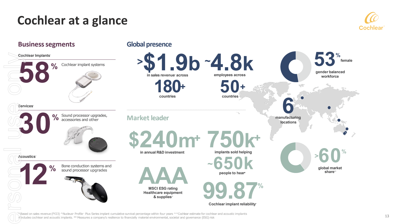 Cochlear at a glance