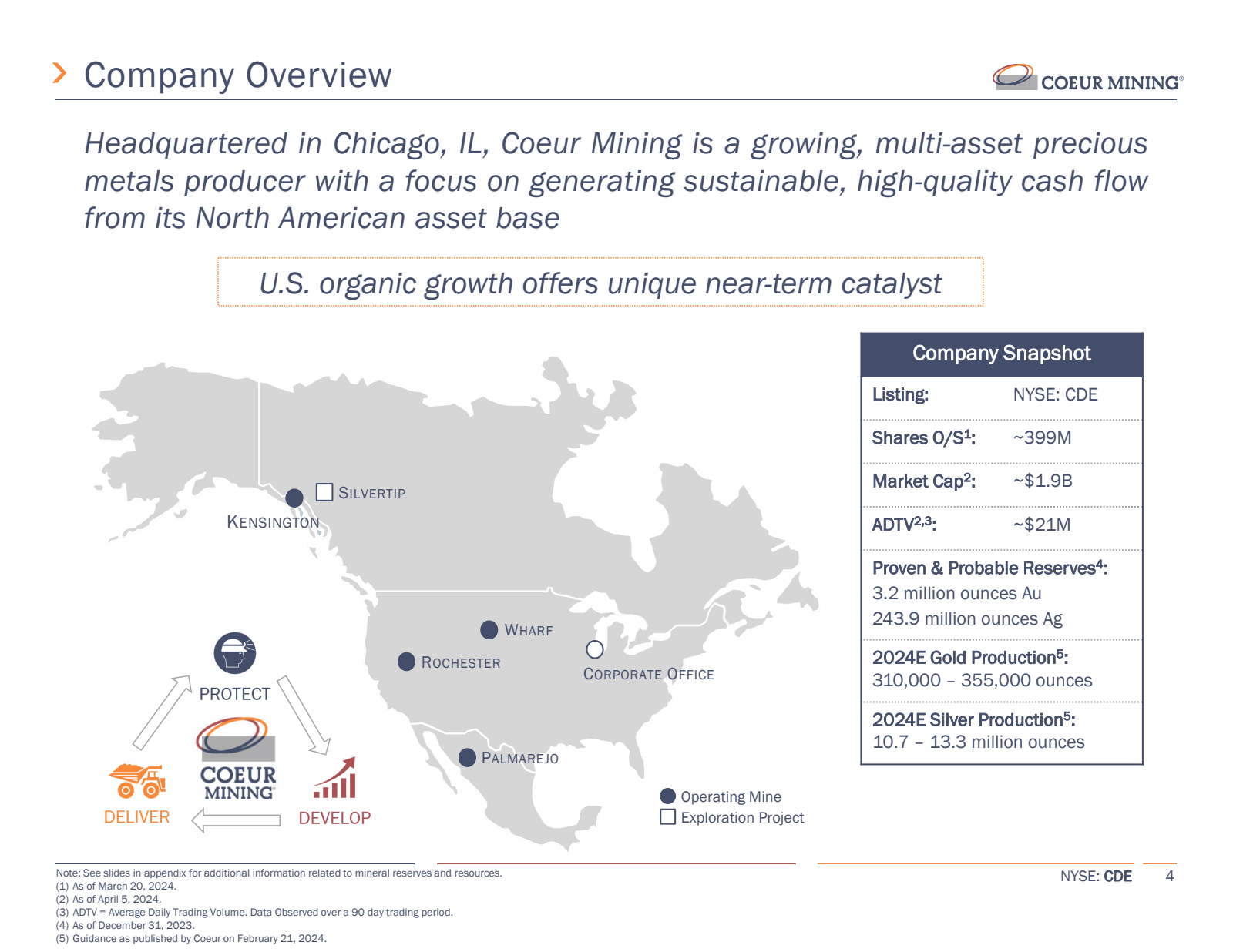 > Company Overview 
