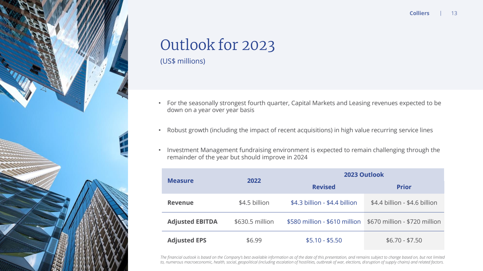 Outlook for 2023 
( 