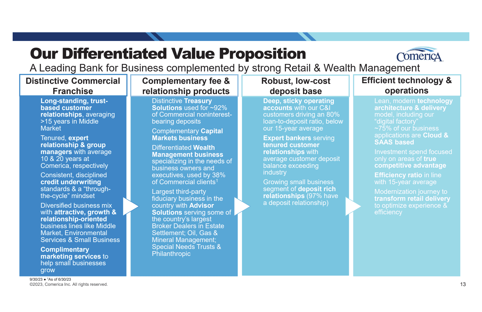 Our Differentiated V