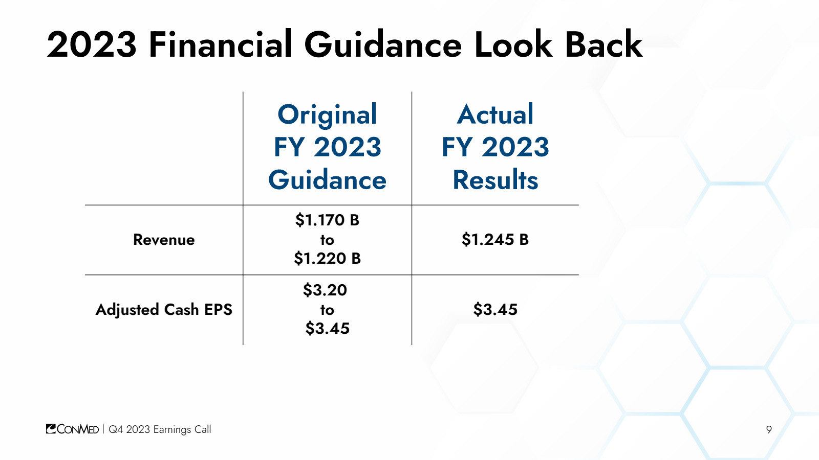 2023 Financial Guida