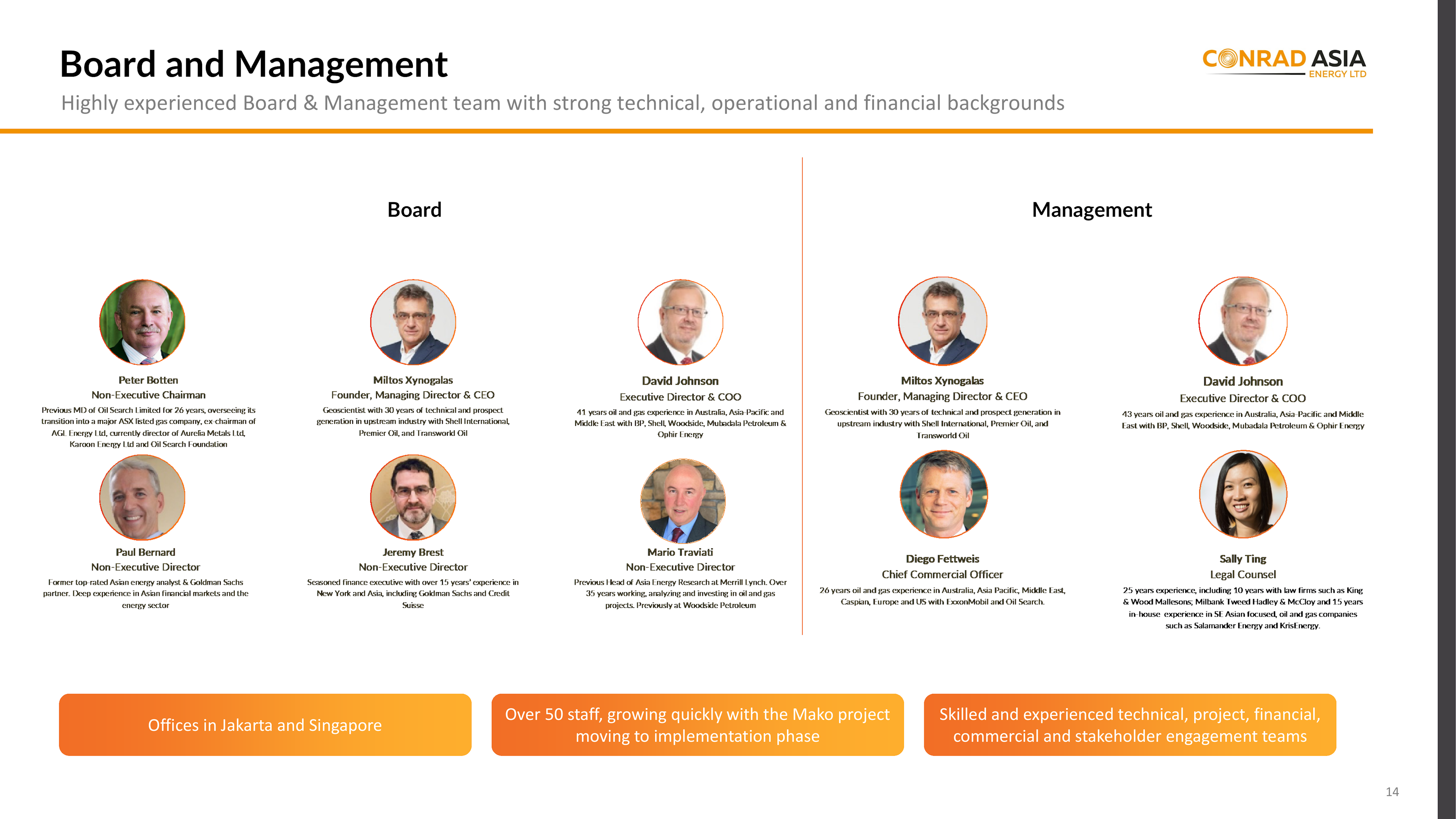Board and Management