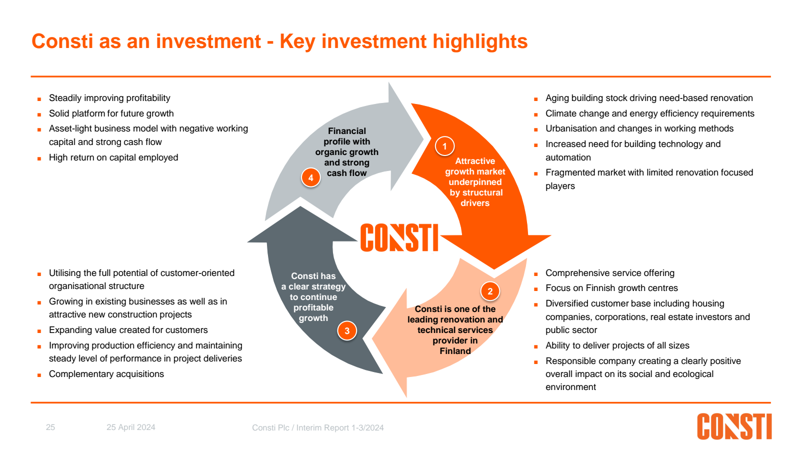 Consti as an investm