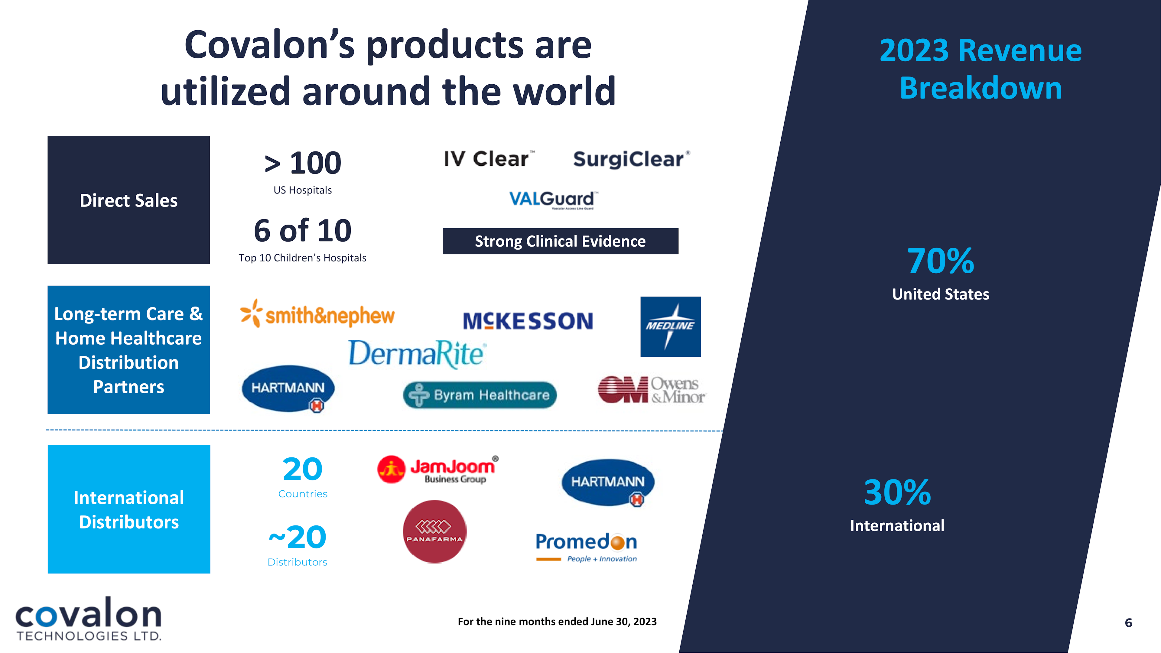 Covalon's products a