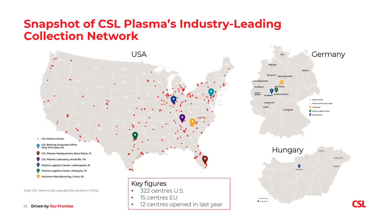 Snapshot of CSL Plas