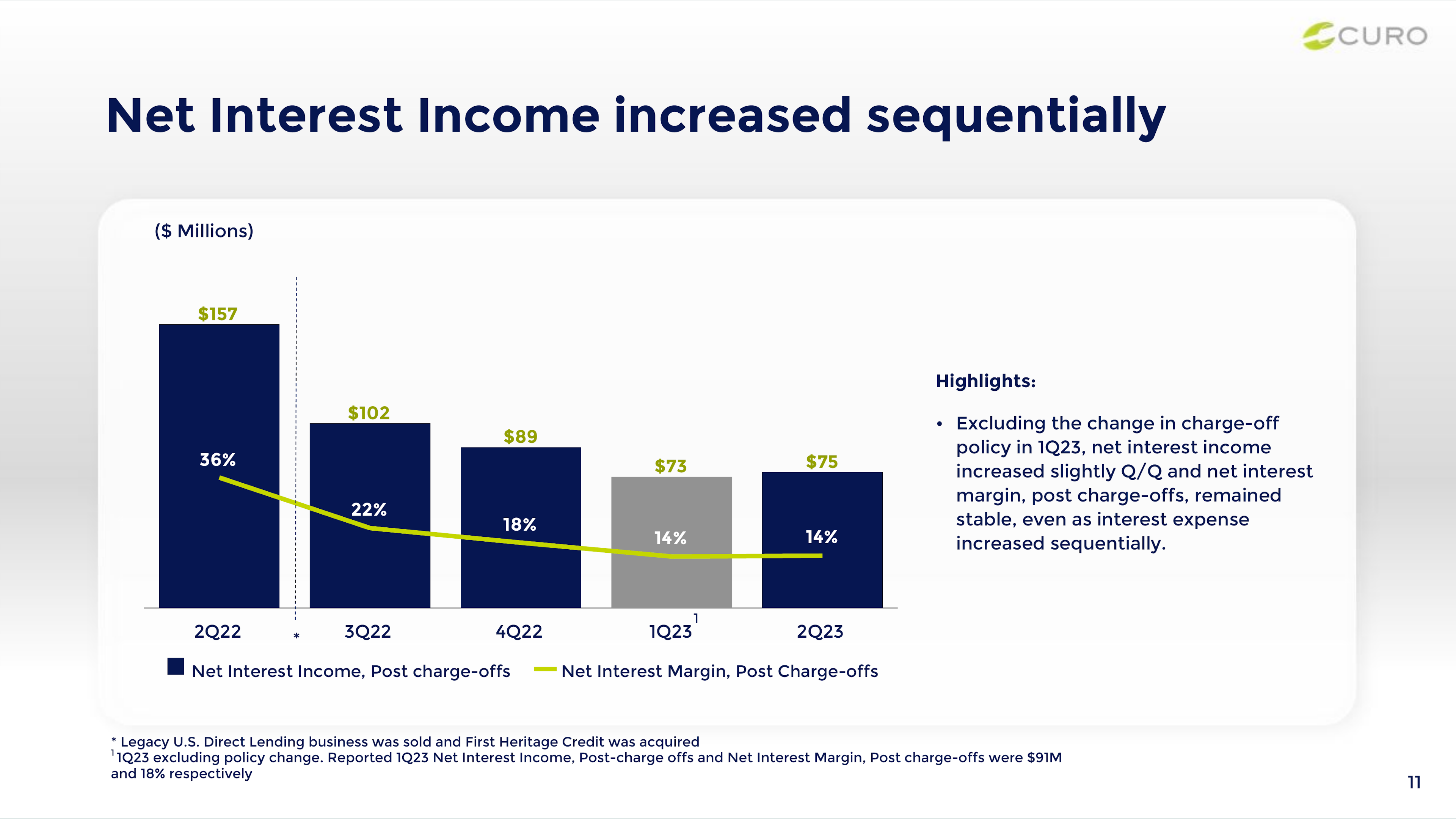 Net Interest Income 