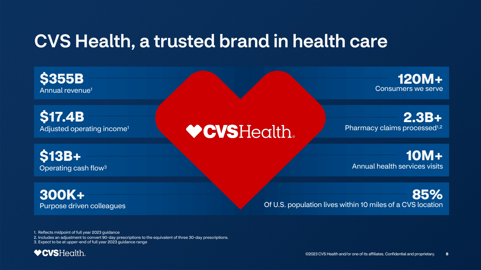 CVS Health , a trust