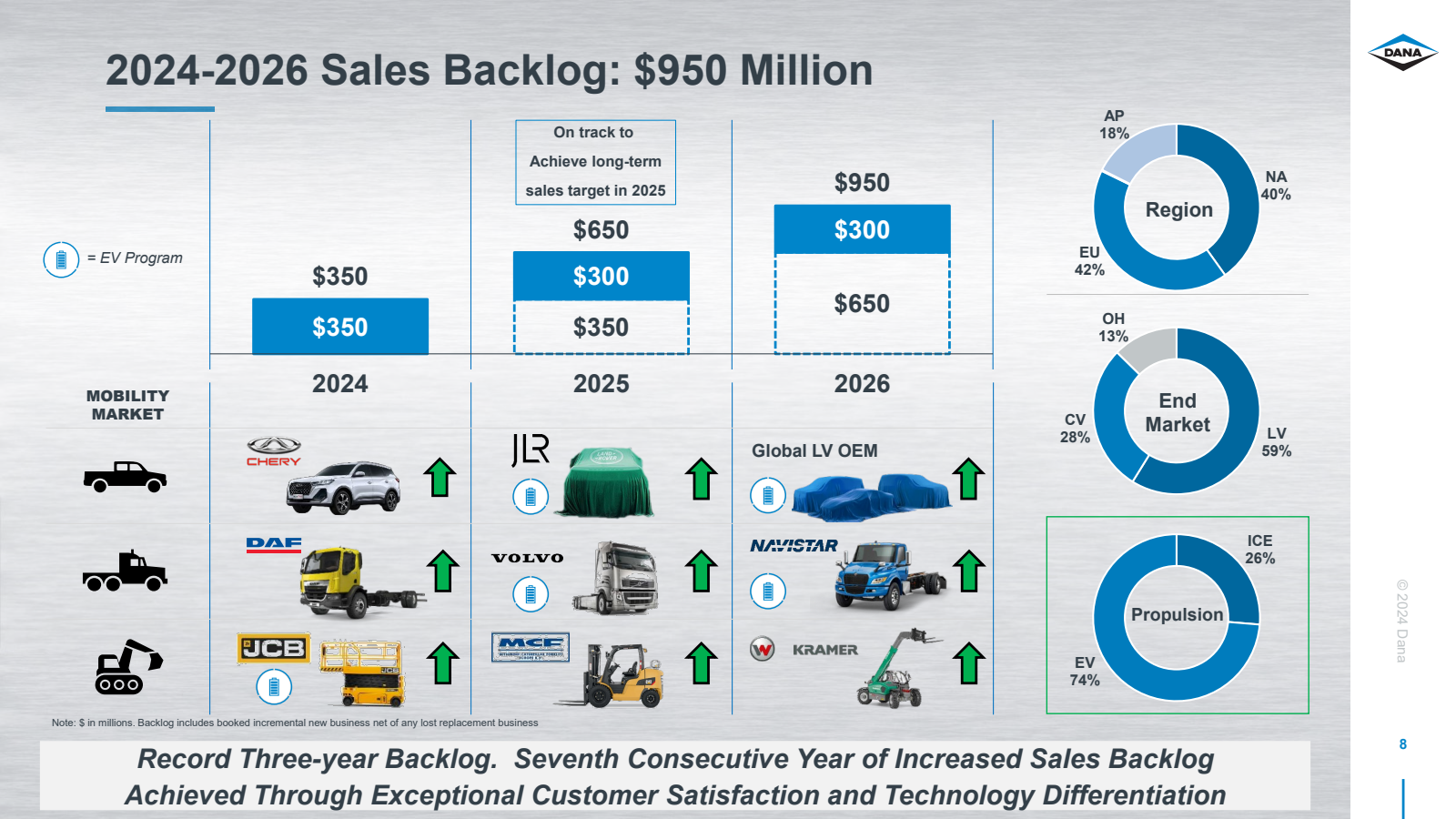 2024-2026 Sales Back