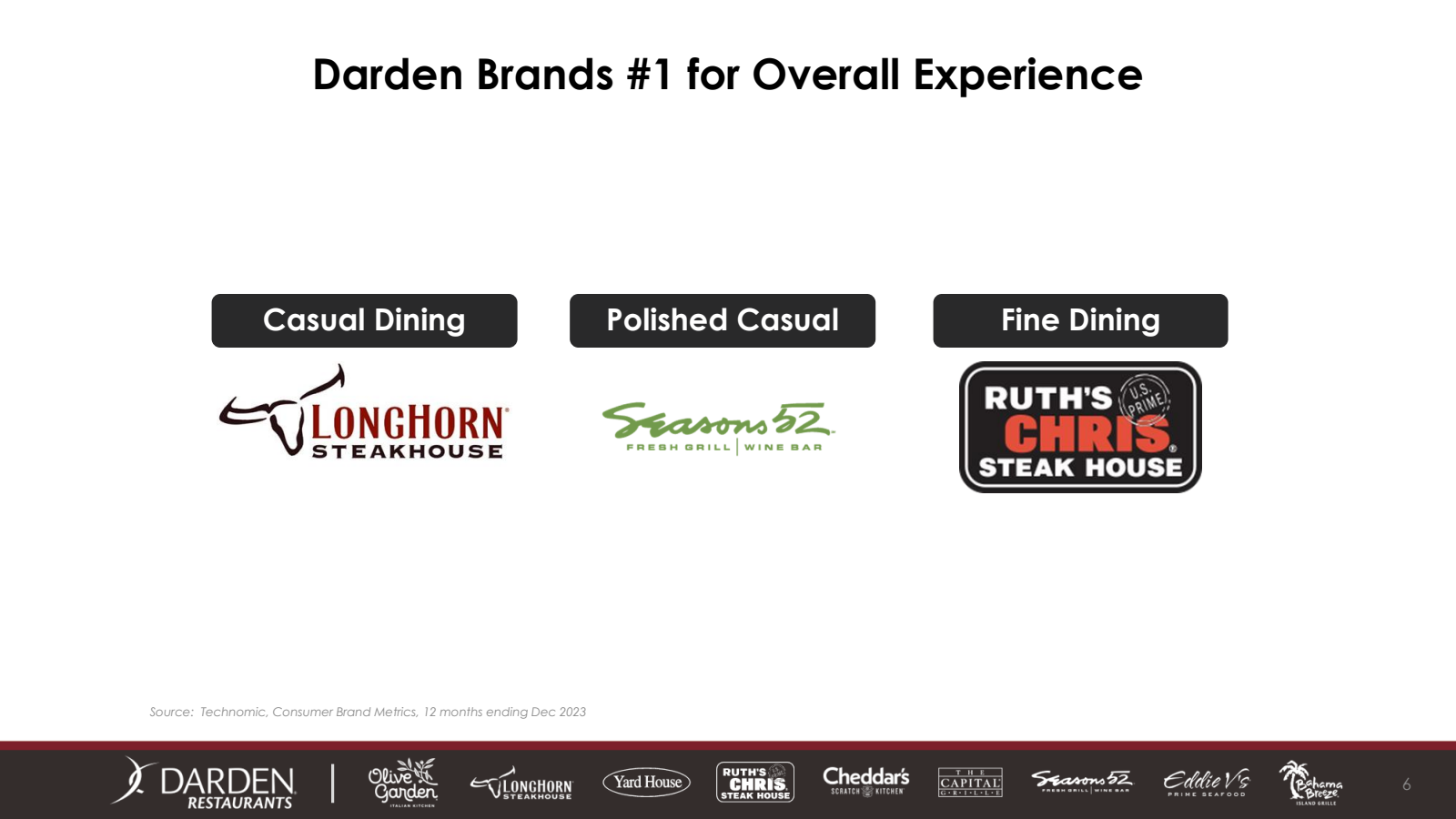Darden Brands # 1 fo