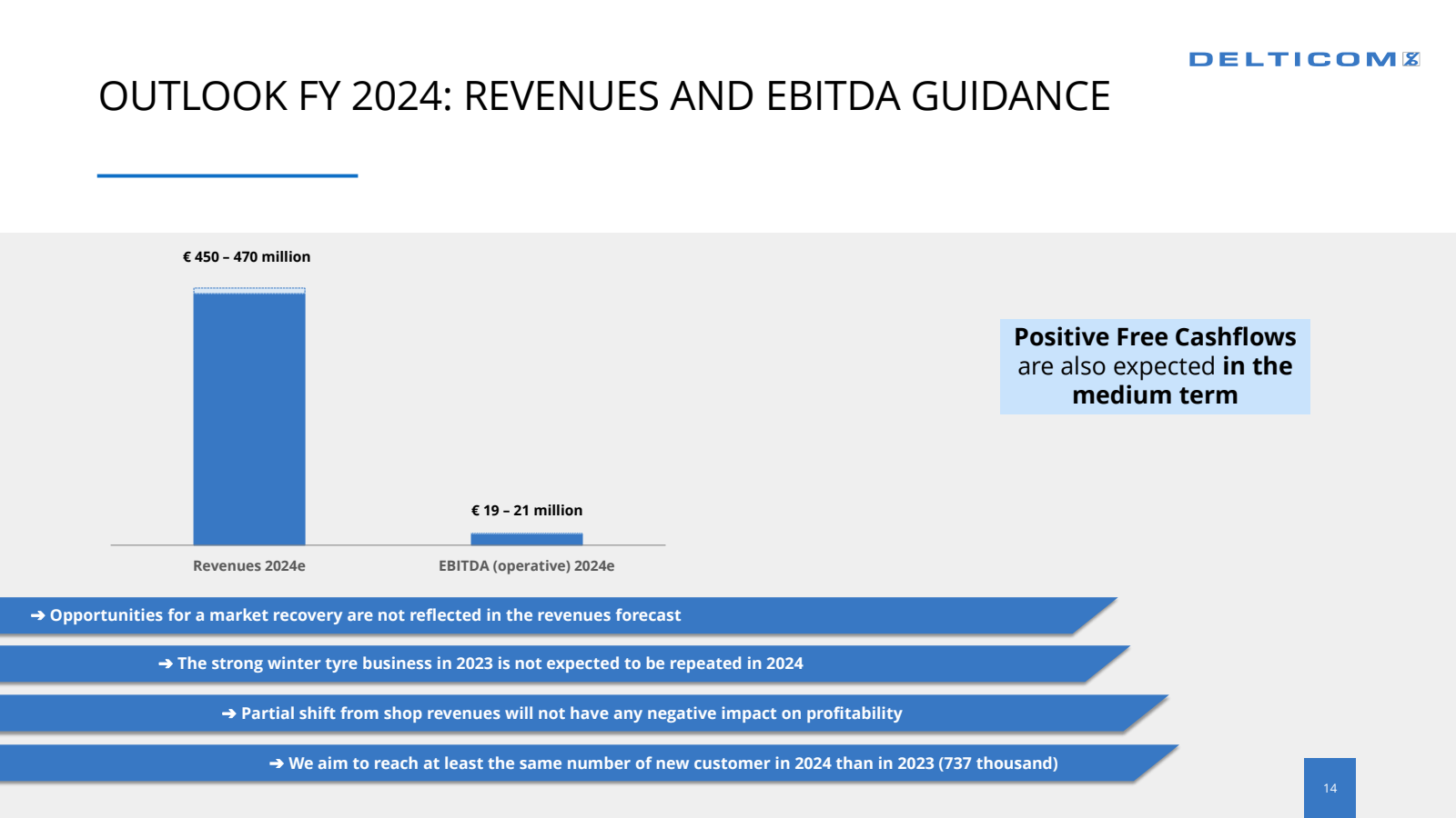 OUTLOOK FY 2024 : RE