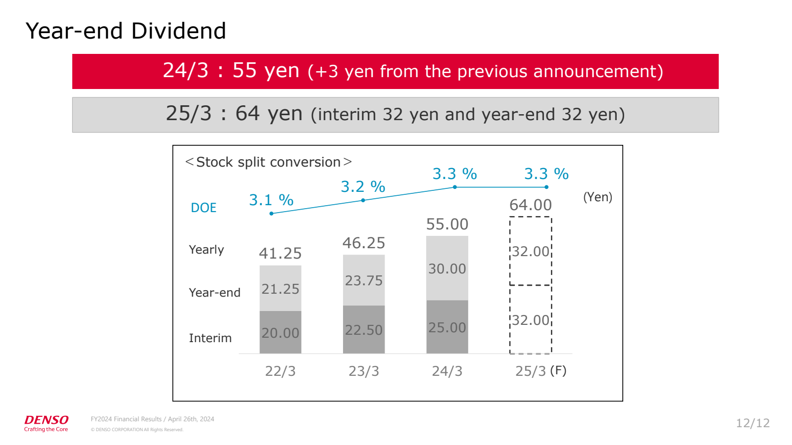 Year - end Dividend 