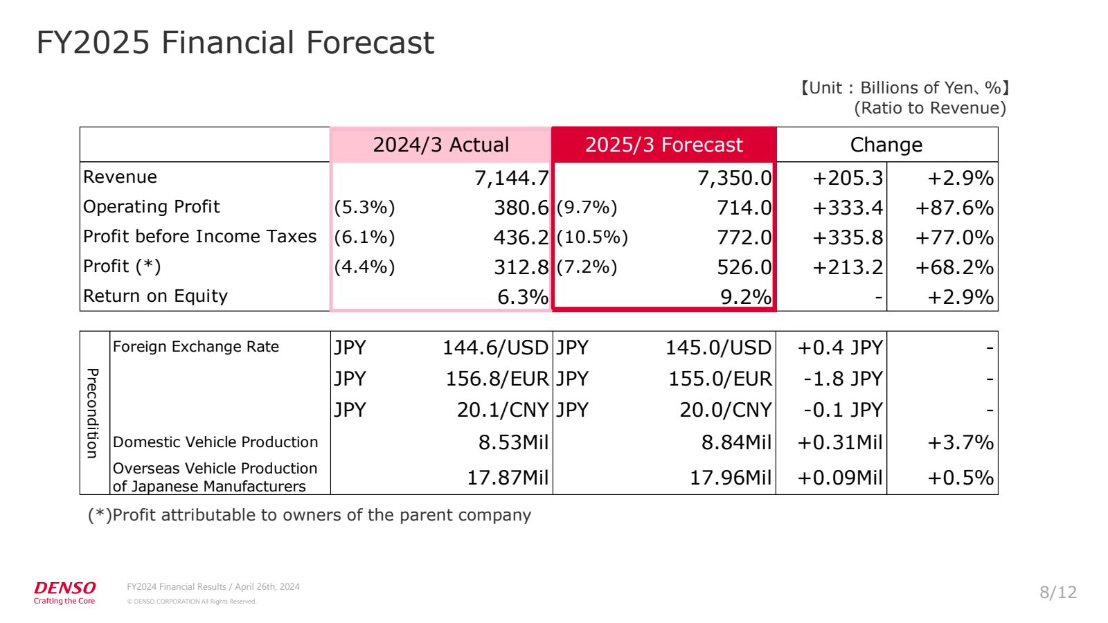 FY2025 Financial For