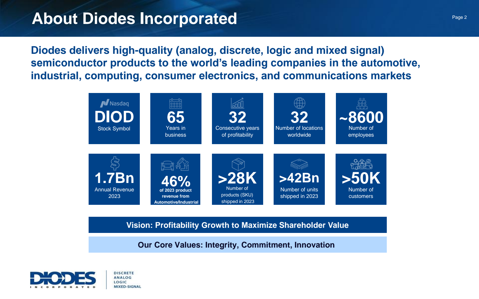About Diodes Incorpo