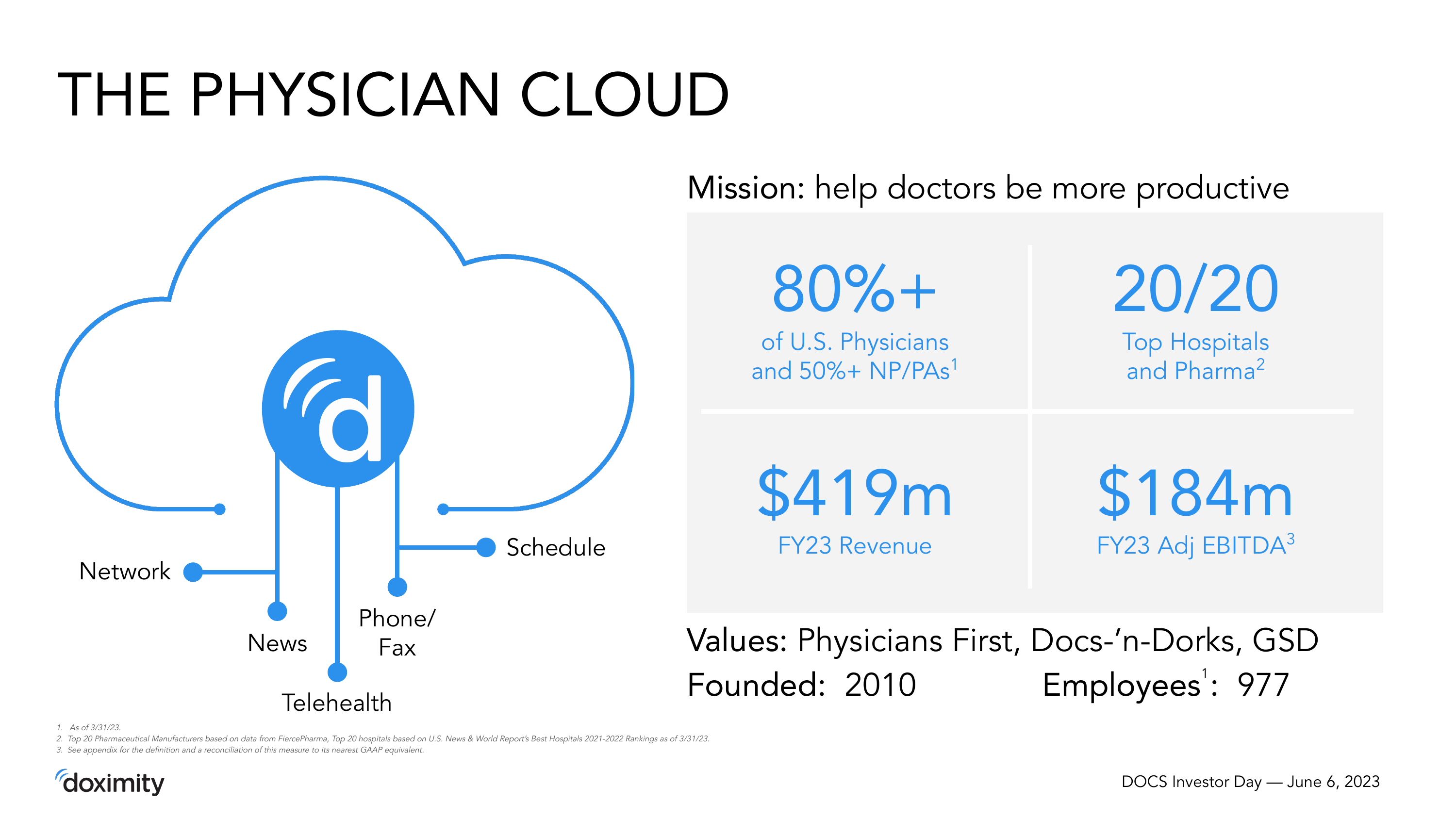 THE PHYSICIAN CLOUD 