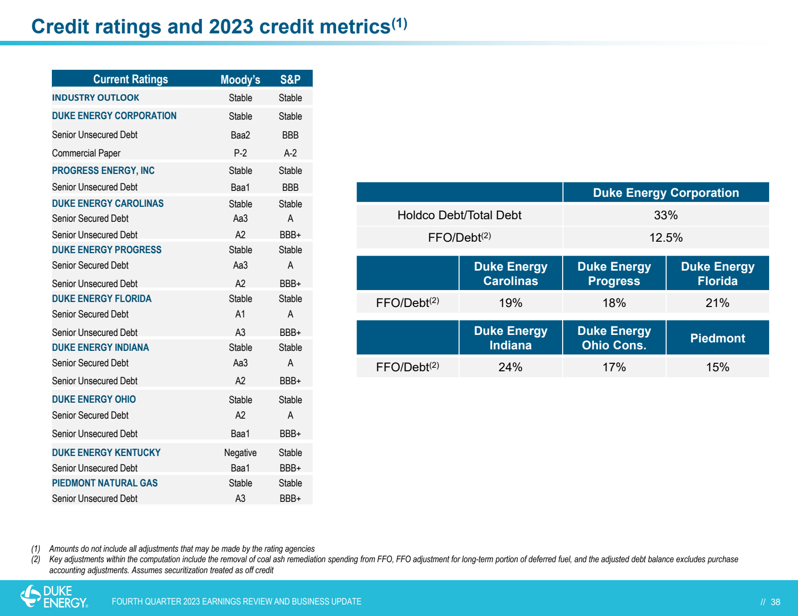 Credit ratings and 2